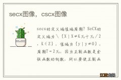 secx图像，cscx图像