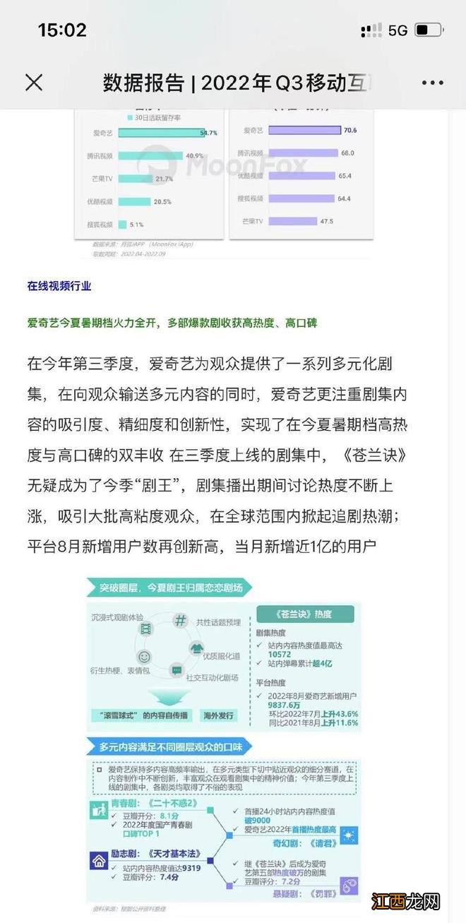 厉害了！《苍兰诀》播出期平台新增用户近1亿