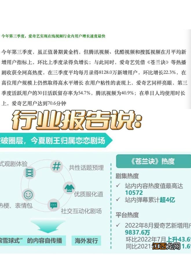 厉害了！《苍兰诀》播出期平台新增用户近1亿