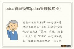 pdca管理模式图 pdca管理模式