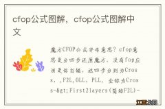 cfop公式图解，cfop公式图解中文