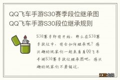 QQ飞车手游S30赛季段位继承图 QQ飞车手游S30段位继承规则