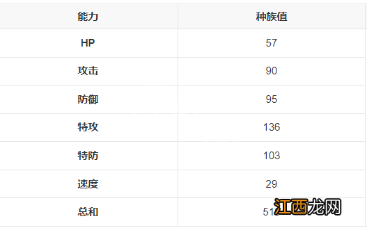 宝可梦朱紫布莉姆温在哪抓-布莉姆温位置分享