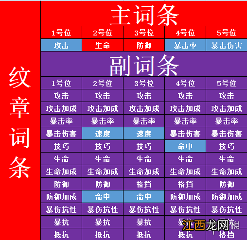 非匿名指令纹章搭配攻略 非匿名指令通用纹章搭配推荐