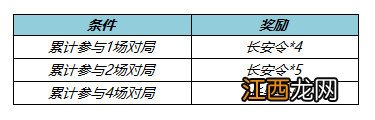 王者荣耀长安令怎么获取 长安令获取方法