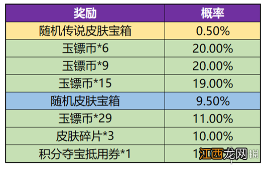 王者荣耀玉镖夺魁什么时候开始 玉镖夺魁持续时间