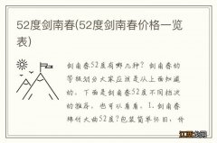 52度剑南春价格一览表 52度剑南春