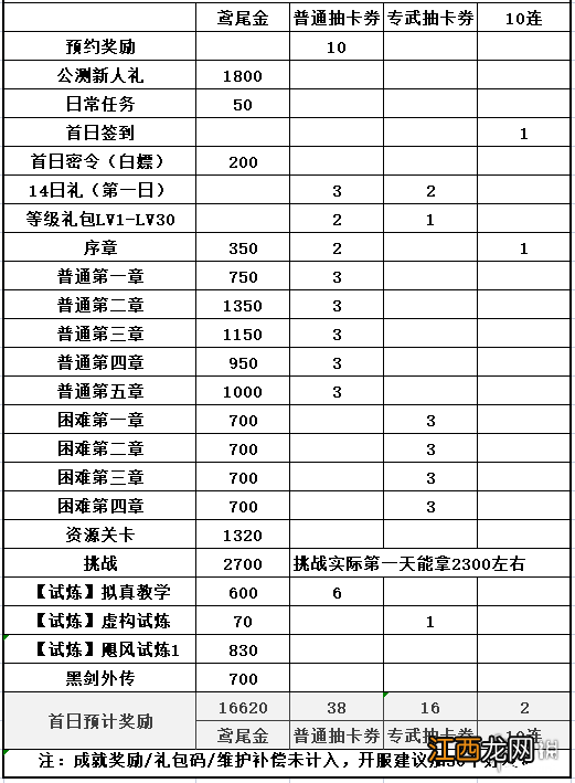 非匿名指令体力怎么使用 非匿名指令体力使用建议