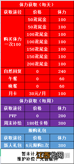 非匿名指令体力怎么使用 非匿名指令体力使用建议