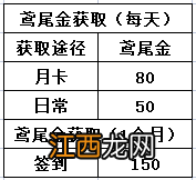 非匿名指令体力怎么使用 非匿名指令体力使用建议