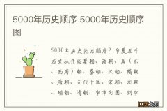 5000年历史顺序 5000年历史顺序图