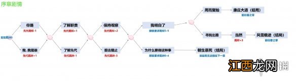 阴阳师四季之歌序章全结局攻略 阴阳师四季之歌序章流程图