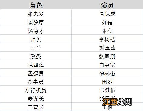 老电影上甘岭演员表 上甘岭主演有哪些