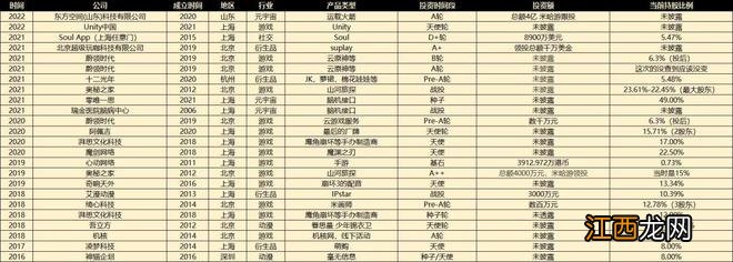 米哈游文娱投资：6年20家，从《原神》云游戏到火箭、脑机接口