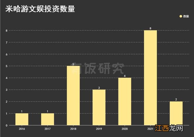 米哈游文娱投资：6年20家，从《原神》云游戏到火箭、脑机接口