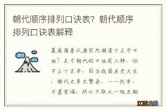 朝代顺序排列口诀表？朝代顺序排列口诀表解释