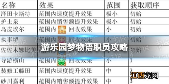 游乐园梦物语职员攻略 游乐园梦物语职员信息一览