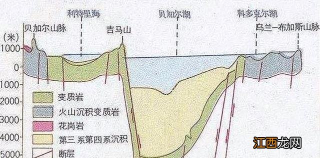 西伯利亚的“明珠”，贝加尔湖，为何被称为“来路不明”的湖泊？