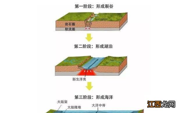 西伯利亚的“明珠”，贝加尔湖，为何被称为“来路不明”的湖泊？