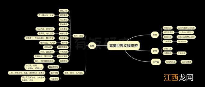 完美世界文娱投资版图：15年投54家，从《北京青年》到《幻塔》