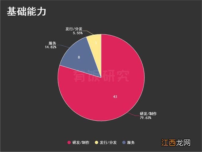 完美世界文娱投资版图：15年投54家，从《北京青年》到《幻塔》