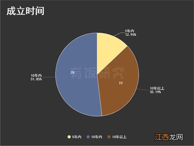 完美世界文娱投资版图：15年投54家，从《北京青年》到《幻塔》