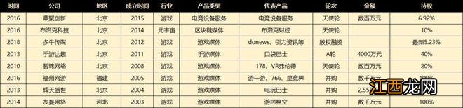 完美世界文娱投资版图：15年投54家，从《北京青年》到《幻塔》