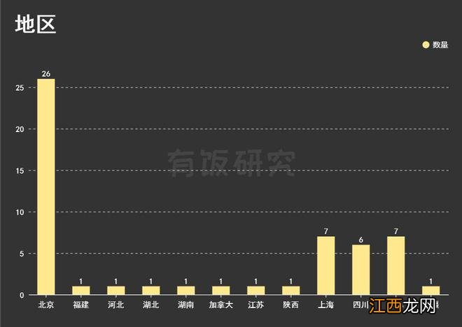 完美世界文娱投资版图：15年投54家，从《北京青年》到《幻塔》