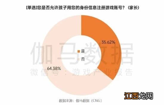 未成年人游戏沉迷问题基本解决 每周时长在3小时以内