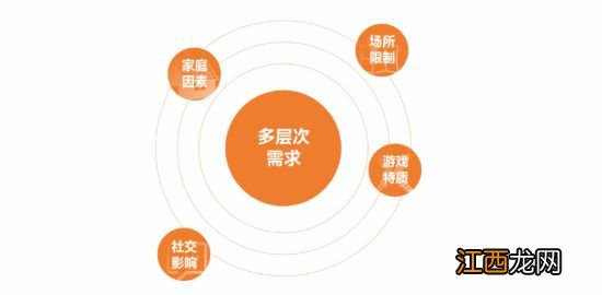 未成年人游戏沉迷问题基本解决 每周时长在3小时以内