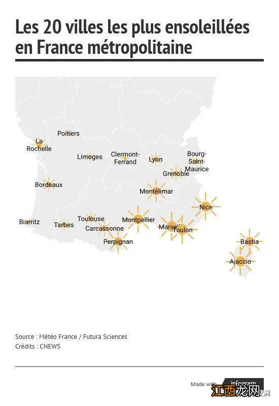 法国北方太悲催了，评选“阳光之城”一个都没有，巴黎更加没阳光