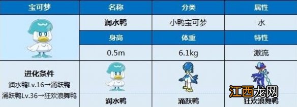 宝可梦朱紫润水鸭进化条件是什么-润水鸭种族值与最终形态介绍