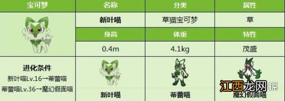 宝可梦朱紫新叶喵性格有哪些-新叶喵种族值及梦特介绍