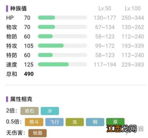 宝可梦朱紫通关精灵推荐-宝可梦朱紫通关精灵选什么