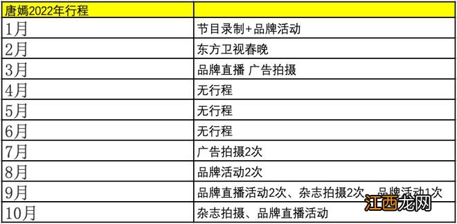 她是第一个掉队的85花？