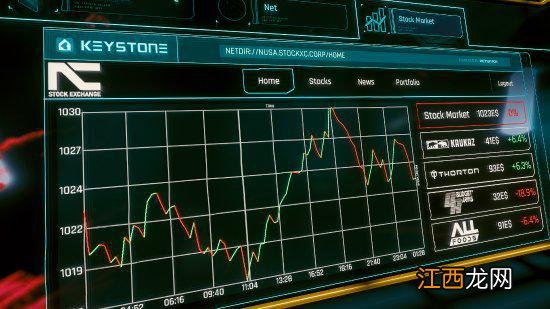 《赛博朋克2077》推出股票Mod:致敬《三男一狗》