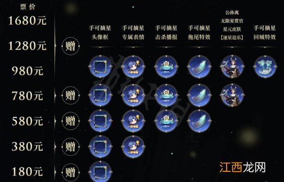 公孙离星元皮肤怎么获得 公孙离星元皮肤获得方法