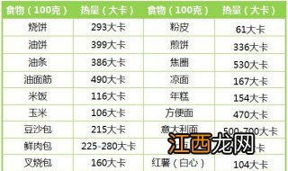 食物热量表大全图片 食物热量表大全