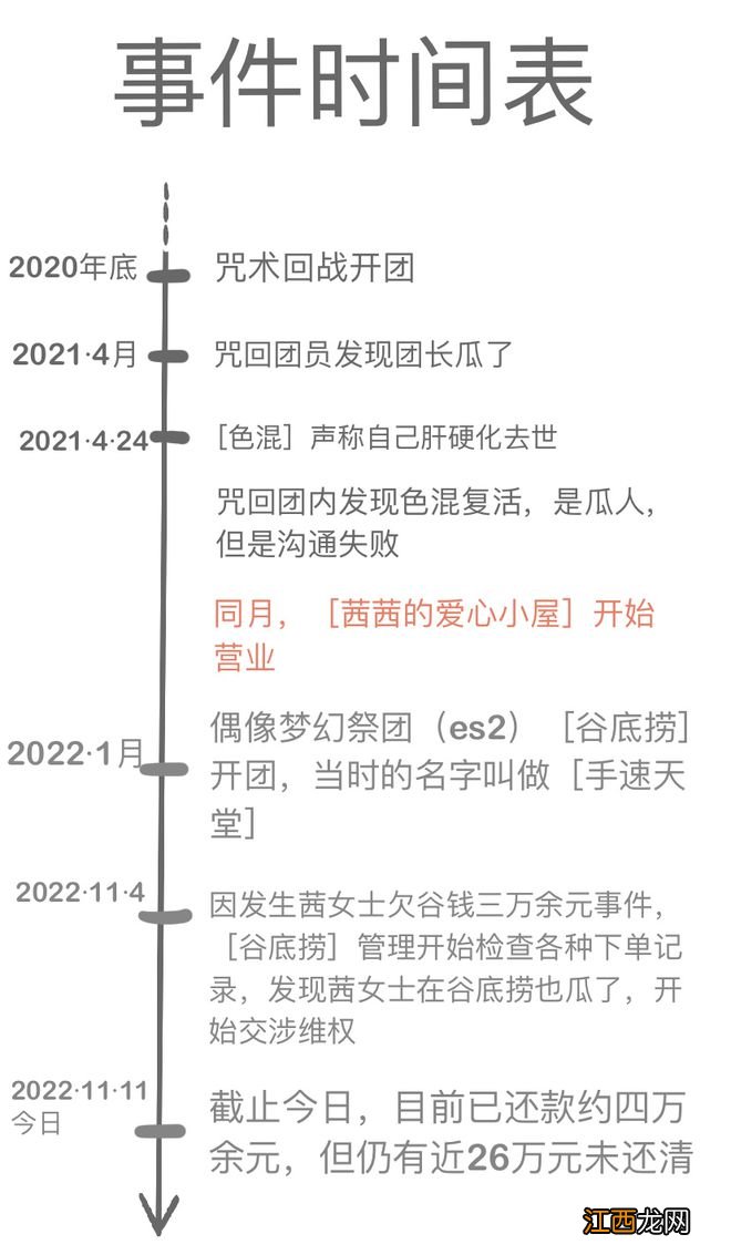 骗30w拿去做慈善？谷圈大瓜重新定义“劫富济贫”