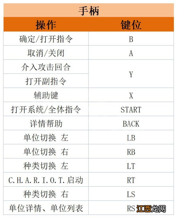 皇家骑士团重生攻略 皇家骑士团重生全剧情流程全章节全技能全角色攻略 操作和界面