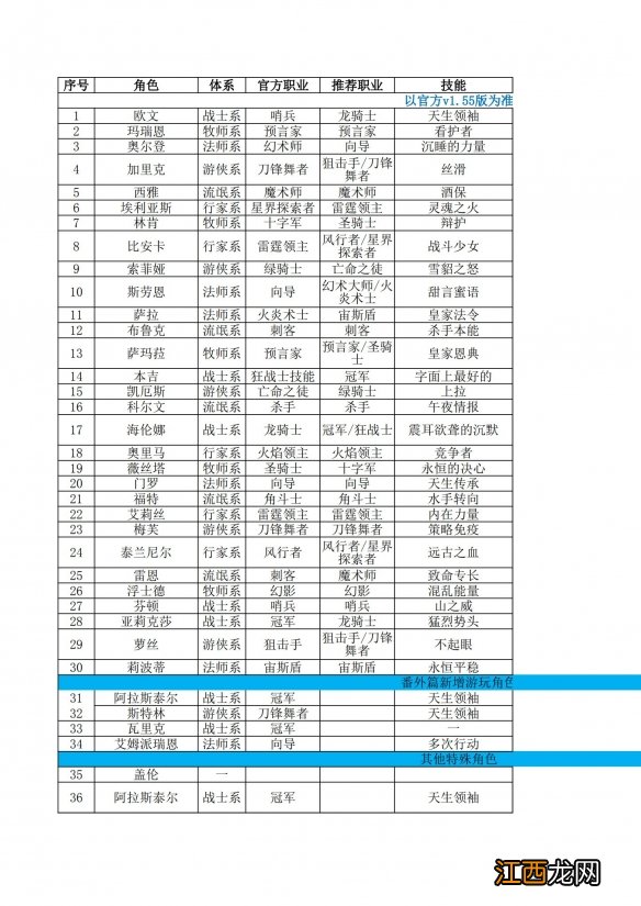 晦暗神祇职业介绍 Dark Deity最强职业介绍