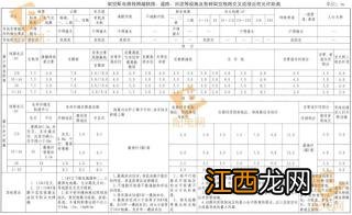 印花平纹棉布的HS编码是什么