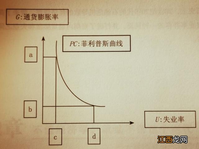 建成区是什么意思