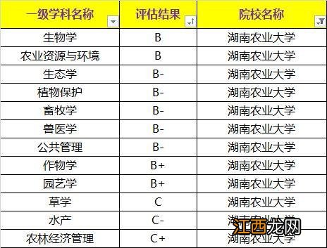 住房公积金可以二次贷款吗