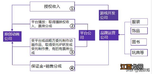 三亚有什么水果