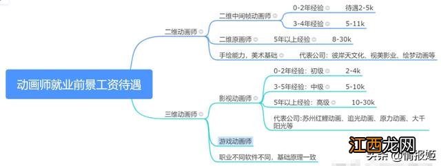 三亚有什么水果