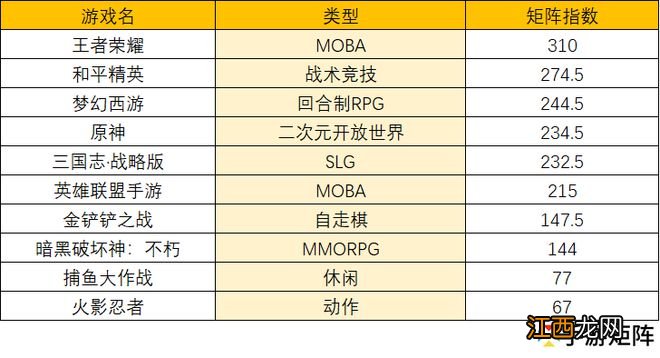 10月指数：国庆万圣双节拉营收 版号无音信惹人忧