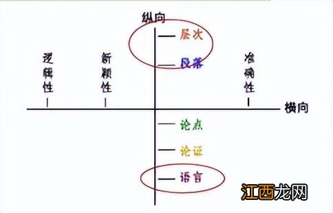 江团怎么钓