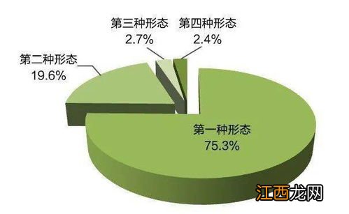 长期护理险是什么