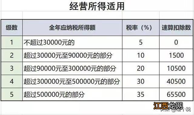 梦幻西游野生和宝宝的区别